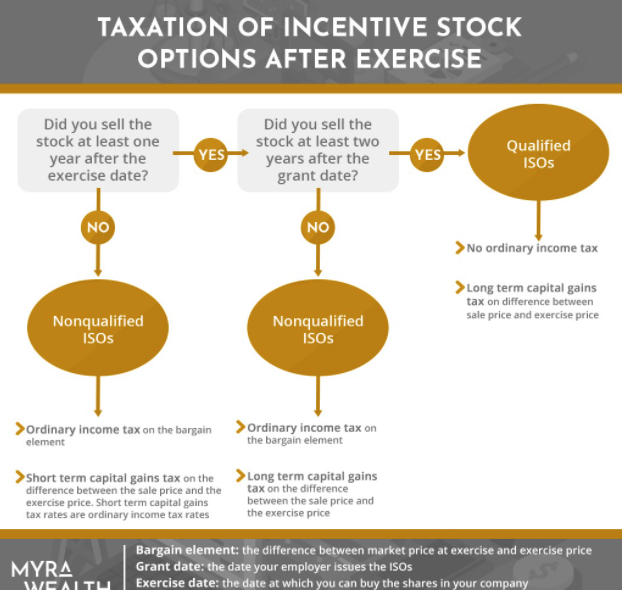 taxation of incentive stock options.png